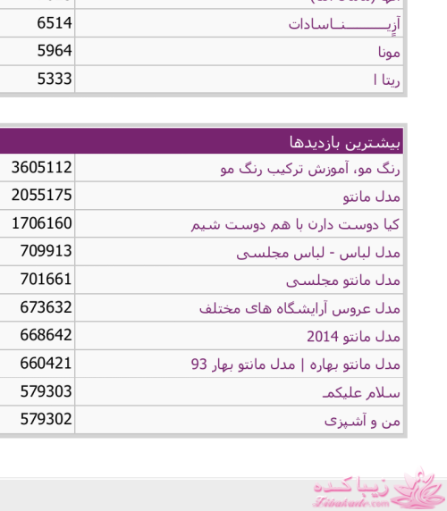 سلام علیکمـ